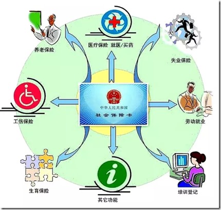 【好強】查深圳社保、公積金、公租房……微信竟可以做這麼多事啦！