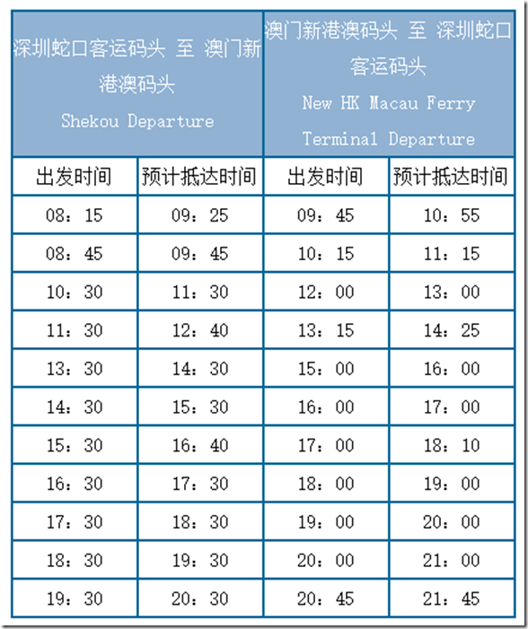 澳門一日游旅行指南——深圳到澳門3種途徑