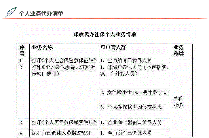 实用 ▎在家懒得动！32项社保业务可微信预约邮政代办 个人社保和单位社保