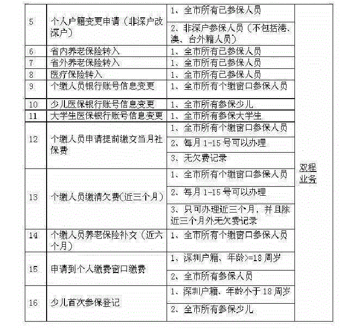 實用 ▎在家懶得動！32項社保業務可微信預約郵政代辦 個人社保和單位社保