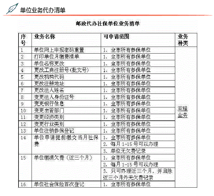 实用 ▎在家懒得动！32项社保业务可微信预约邮政代办 个人社保和单位社保