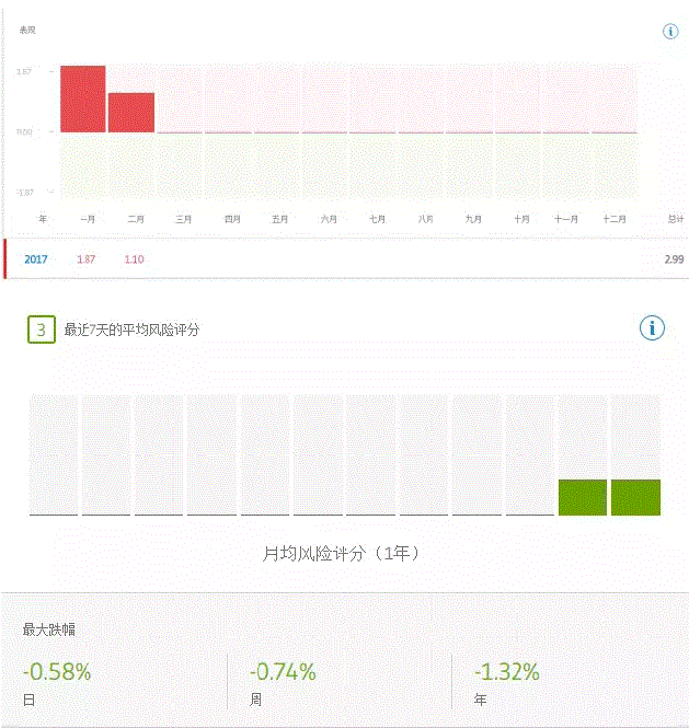 巴菲特入駐e投睿！跟着股神做投資！