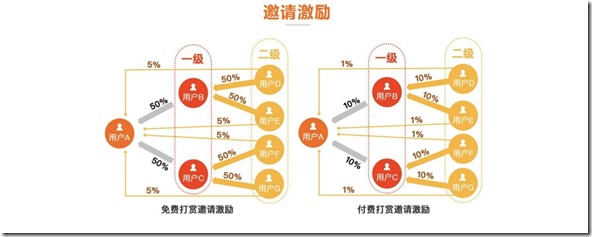 手機上火牛視頻賺錢攻略一詳解篇 附收款秘籍