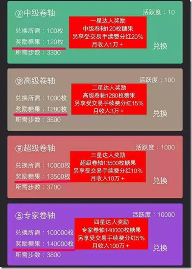 趣步是以运动健康为理念，糖果为激励，鼓励全民运动，注重身心健康，只要每天坚持完成要求运动量获取糖果，一个月会获得11个糖果，最低价值165元，附送糖果攻略！