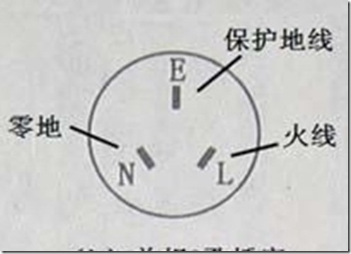 火線零線地線英文單詞 ，用電筆測零線和地線，零線地線區別及注意事項