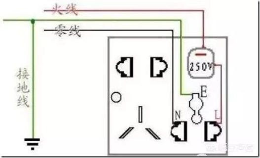 火線零線地線英文單詞 ，用電筆測零線和地線，零線地線區別及注意事項