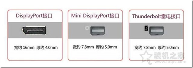 電腦升級顯示器接線篇 - VGA、DVI、HDMI、DP介面區別對比科普，讓個人電腦顯示器圖文畫面更清晰