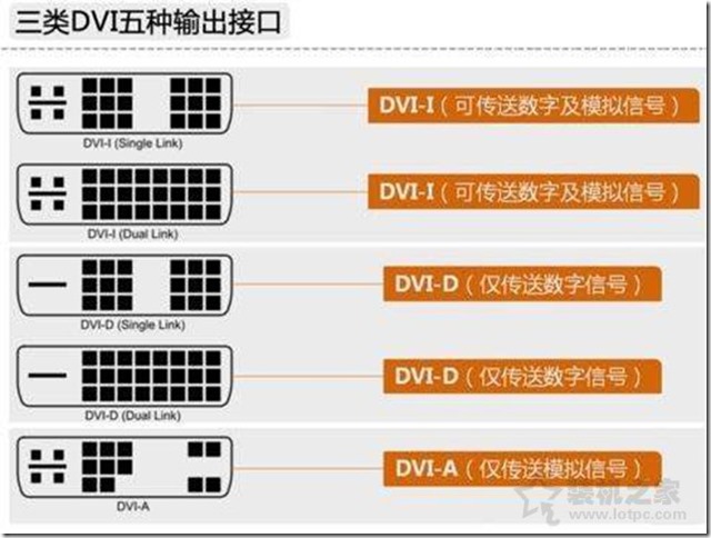 電腦升級顯示器接線篇 - VGA、DVI、HDMI、DP介面區別對比科普，讓個人電腦顯示器圖文畫面更清晰