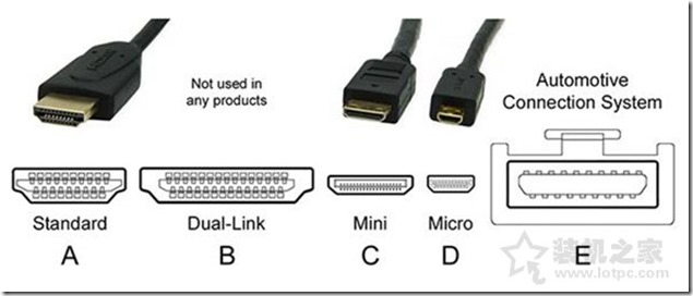 電腦升級顯示器接線篇 - VGA、DVI、HDMI、DP接口區別對比科普，讓個人電腦顯示器圖文畫面更清晰