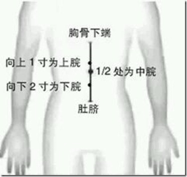 抗擊疫情病毒 - 四穴養生法，不僅治療常見疾病,還可以提高身體的免疫力，增強體質、延緩衰老