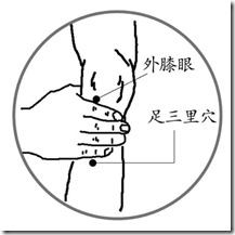 抗擊疫情病毒 - 四穴養生法，不僅治療常見疾病,還可以提高身體的免疫力，增強體質、延緩衰老