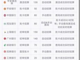 《申卡新世界》,信用卡申请返佣平台行业翘楚,收款实时结算,月入上万,最好的兼职0元创业平台