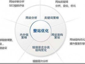 一篇文章中的内链控制在多大的密度比较好?  网站优化两大法宝关键词密度与内链建设