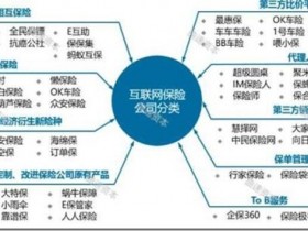 你喜欢选择哪一种模式方案？银行、证券、保险与上帝的故事