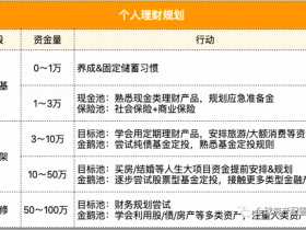 個人理財規劃 !投資大神的6條理財建議! 投資最可怕的敵人是你的情緒,投資升級和錢生錢