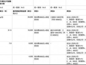 从自身的工资和社保利益来说,今天站长抽空整理了深圳社保记录,打印表格出来对比,选择比努力重要,内心非常感谢欧美日本八国外资企业,远远超过国内内资企业,内资企业工资福利假期地位等真的不行,参考外资企业三星对工人补偿资料!