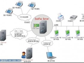 EastFax如何發送傳真?EastFax智能傳真伺服器,正確使用EastFax客戶端發送傳真
