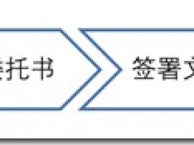 注册美国公司需要有美国的地址吗?美国公司全套证书,美国公司后续每年的维护,美国公司维护注意事项