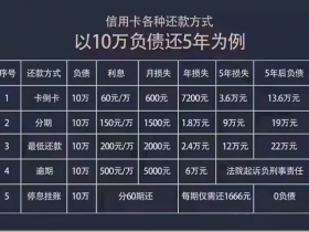 10万信用卡负债还5年, 停息挂账分期60期压力小 男人落魄时候如何一年还清35万?熬过终有出头之日