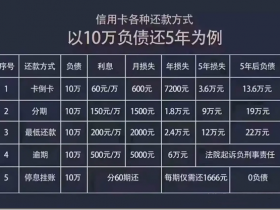 10万信用卡负债还5年， 停息挂账分期60期压力小 男人落魄时候如何一年还清35万？熬过终有出头之日