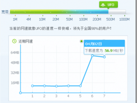 今天提升了家里的千兆网络,千兆路由器配合千兆网线,速度比原来的百兆网络快许多,电脑手机5G速度打开上网快,在家看电视流畅许多,千兆网络环境真得好用,深圳移动500M网络超值了!