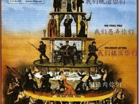 資本主義體系的金字塔 2021年世界各國女性婚後出軌率, 中國女性世界第一,對國家穩定和社會家庭有很大損害 !世界上容易受糧食危機影響國家,疫情嚴重請珍惜糧食 !