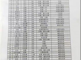 國內銀行是非常勢力的企業,毫無底線可言,沒有國家和人民穩定家庭社會責任感可言。國內銀行不是中國人民百姓企業的靠山,也不可信賴,一旦逾期企業家庭個人經濟損失慘重,國內銀行有美國人股份和猶太人資本的背影!當今社會金融亂象很多來源自個人家庭現金流斷裂,國內銀行信用卡經常無故降額封卡不給分期強制要求提前還款CS嚴重,馬雲網商貸等網貸不穩定無故要求提前中止合同。無論是個人家庭還是企業創業者,最害怕銀行抽貸斷貸降額不給分期強制要求提前還款,最終家破人亡成為老賴,有時候信用卡網貸被CS需要用人命來賠償補償!世界各國地區提振經濟計劃效用一覽表