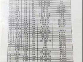 國內銀行是非常勢力的企業，毫無底線可言，沒有國家和人民穩定家庭社會責任感可言。國內銀行不是中國人民百姓企業的靠山，也不可信賴，一旦逾期企業家庭個人經濟損失慘重，國內銀行有美國人股份和猶太人資本的背影！當今社會金融亂象很多來源自個人家庭現金流斷裂，國內銀行信用卡經常無故降額封卡不給分期強制要求提前還款CS嚴重，馬雲網商貸等網貸不穩定無故要求提前中止合同。無論是個人家庭還是企業創業者，最害怕銀行抽貸斷貸降額不給分期強制要求提前還款，最終家破人亡成為老賴，有時候信用卡網貸被CS需要用人命來賠償補償！世界各國地區提振經濟計劃效用一覽表