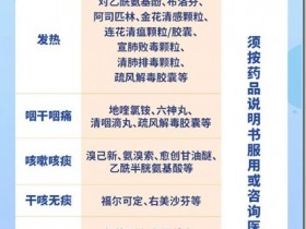 疫情後期小區社區開放時期,家庭個人請做好周全防護。 新冠病毒感染者居家治療常用藥參考 無論疫情封控,還是小區社區開放,個人保持正常健康良好生活工作心態!