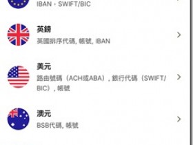 Wise多币种虚拟银行国际账户 Wise的注册流程 Quppy英镑账户低成本激活wise教程 Paypal绑定Wise美国银行账号 Wise汇款到中国支付宝教程
