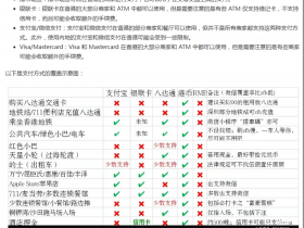 香港支付方式 前往香港注意事項 香港特產 香港交通出行 - 以後來香港坐公交地鐵,再也不用買八達通了?香港地鐵可用微信或支付寶掃碼坐車,支付寶香港乘車碼適用於香港的地鐵和大部分的巴士,非常方便!
