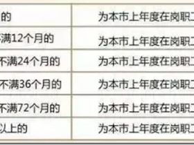 社保斷繳過的有救了!新規下,全都這樣處理!社保補繳、轉移、合併這樣辦!