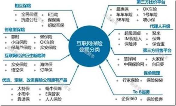 你喜欢选择哪一种模式方案？银行、证券、保险与上帝的故事