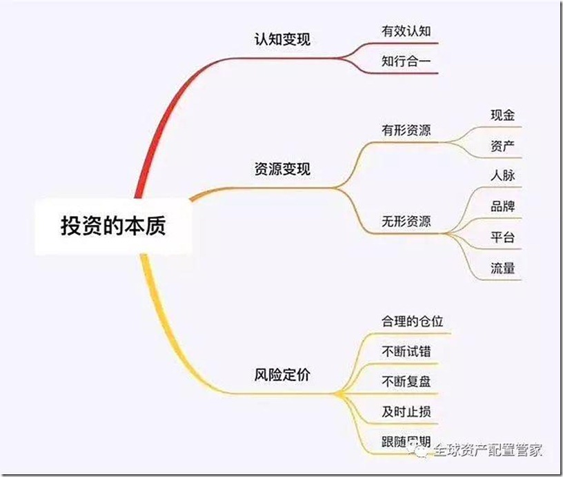 個人理財規劃 !投資大神的6條理財建議! 投資最可怕的敵人是你的情緒，投資升級和錢生錢