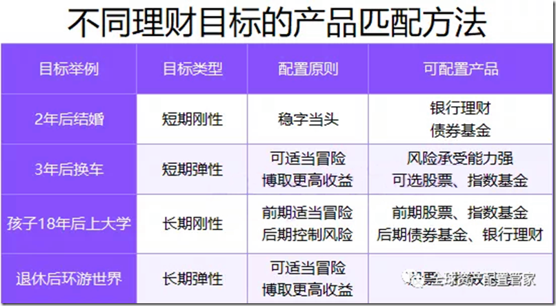 个人理财规划 !投资大神的6条理财建议! 投资最可怕的敌人是你的情绪，投资升级和钱生钱