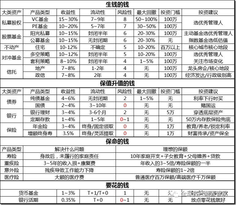 个人理财规划 !投资大神的6条理财建议! 投资最可怕的敌人是你的情绪，投资升级和钱生钱