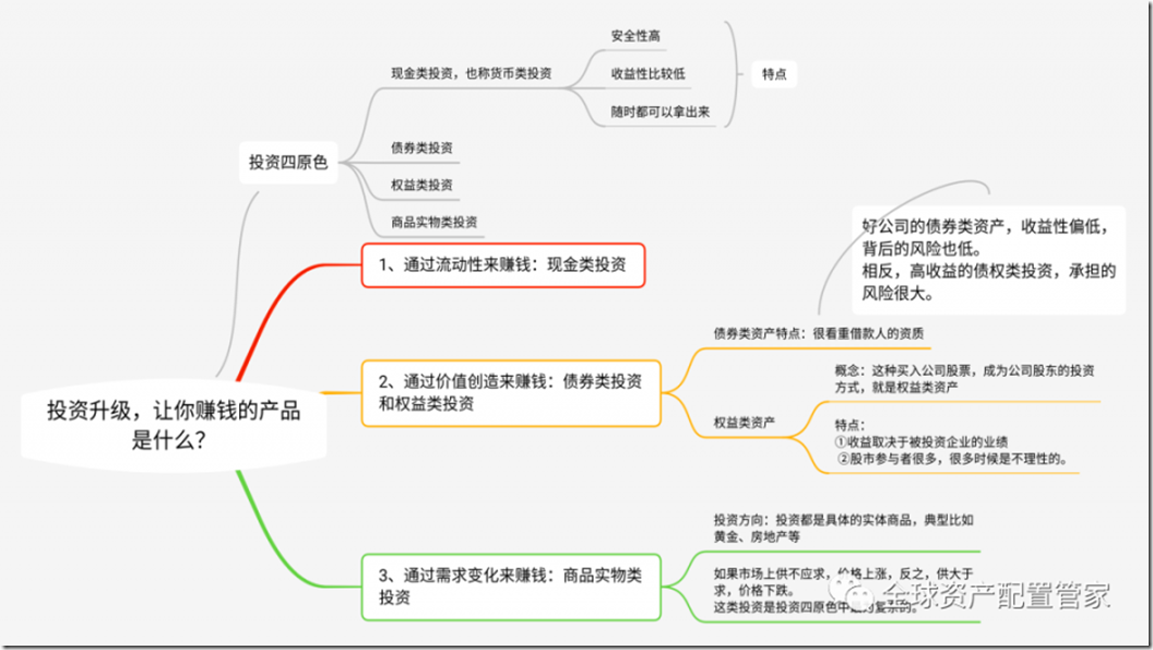 个人理财规划 !投资大神的6条理财建议! 投资最可怕的敌人是你的情绪，投资升级和钱生钱