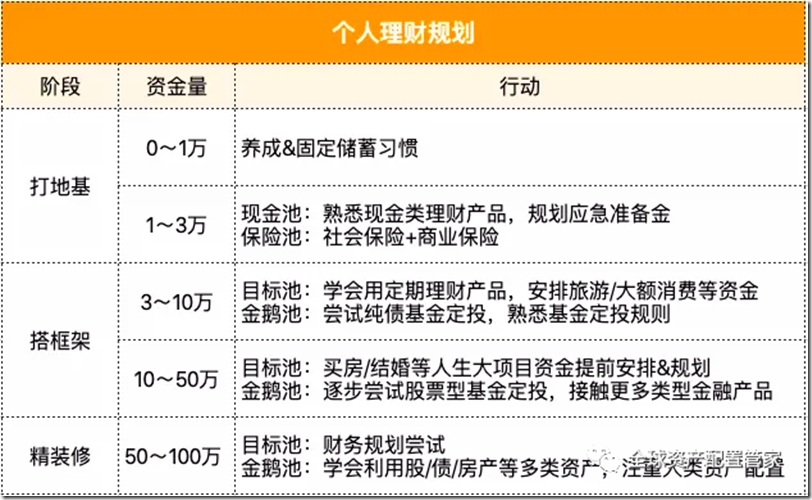 個人理財規劃 !投資大神的6條理財建議! 投資最可怕的敵人是你的情緒，投資升級和錢生錢