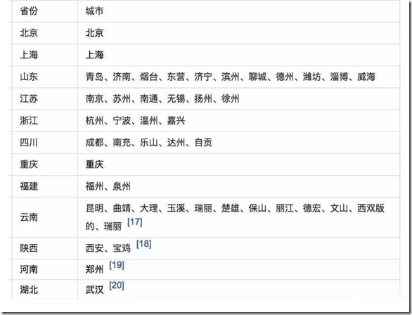 恆豐銀行放水無徵信秒批 恆豐銀行唯一一張供大眾申請的白金信用卡 恆星白金卡