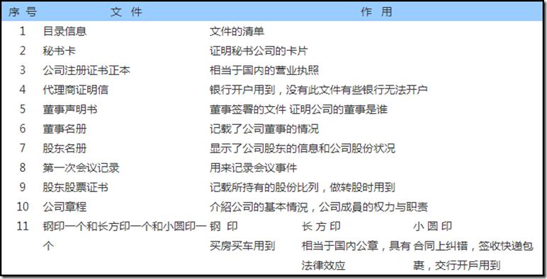 註冊美國公司需要有美國的地址嗎？美國公司全套證書，美國公司後續每年的維護，美國公司維護注意事項