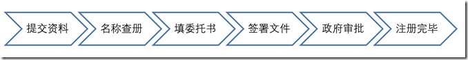 註冊美國公司需要有美國的地址嗎？美國公司全套證書，美國公司後續每年的維護，美國公司維護注意事項