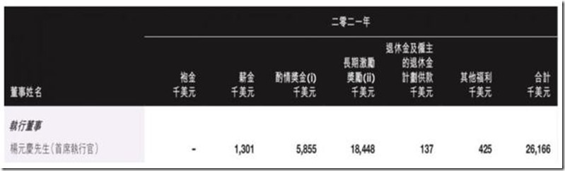 國有資產大量流失 國企窮廟富方丈：聯想的柳傳志9790萬元的退休金、楊元慶高亮刺眼的1.7億元年薪 從民族品牌的驕傲，到人人喊打，聯想究竟做錯了什麼？從聯想公司為美國勞軍捐贈大批電腦開始，美帝良心想稱號，聯想稱不是中國企業，聯想是美國企業！只有在國內騙人的時候才打着民族企業標籤！