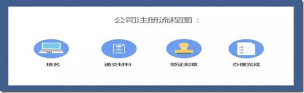 人民的名义:中国的企业家不是在监狱里!就是在走上监狱的路上。注销公司需要多少钱？注销公司比注册公司还贵，看完你就慌了！注销公司的价格一般都是3000元起步，贵的都是几万元甚至几十万元。不去注销公司有哪些后果？工商税务越拖时间长罚款越严重，纳入征信系统做老赖，很多事受到限制