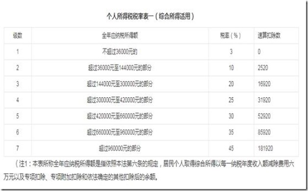 2022年個人所得稅3月1日開始退稅，有人退了5萬元，“全民退稅”，辦理期限為2022年3月1日開始，到6月30日截止，2021年有房貸或者租房的朋友，記得退稅領錢了!