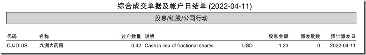 美滋滋，买入美国股票 九州大药房(CJJD)盈利，分红派息1.23美元，股票数量5股，一股单位成本0.38美元,5股制药医疗公司美国股票，投入资金成本3.9美元 ！