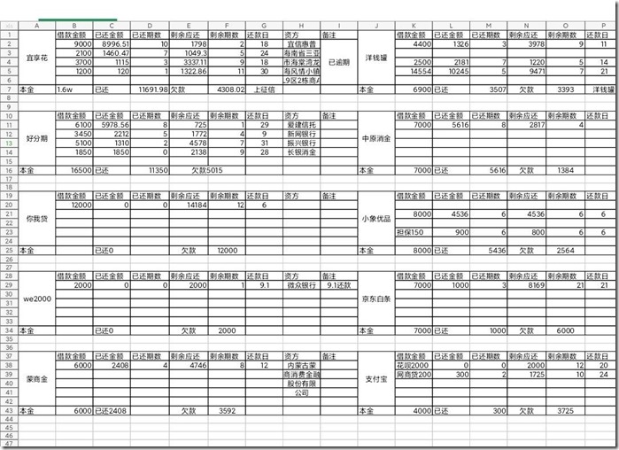 國內銀行是非常勢力的企業，毫無底線可言，沒有國家和人民穩定家庭社會責任感可言。國內銀行不是中國人民百姓企業的靠山，也不可信賴，一旦逾期企業家庭個人經濟損失慘重，國內銀行有美國人股份和猶太人資本的背影！當今社會金融亂象很多來源自個人家庭現金流斷裂，國內銀行信用卡經常無故降額封卡不給分期強制要求提前還款CS嚴重，馬雲網商貸等網貸不穩定無故要求提前中止合同。無論是個人家庭還是企業創業者，最害怕銀行抽貸斷貸降額不給分期強制要求提前還款，最終家破人亡成為老賴，有時候信用卡網貸被CS需要用人命來賠償補償！世界各國地區提振經濟計劃效用一覽表