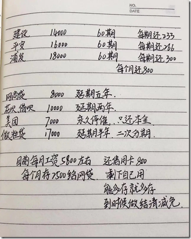 一个人不良的财务报表 ， 银行风控降额封卡指标 。请立即执行断卡行动，手上信用卡数量降低最高不超过3家银行