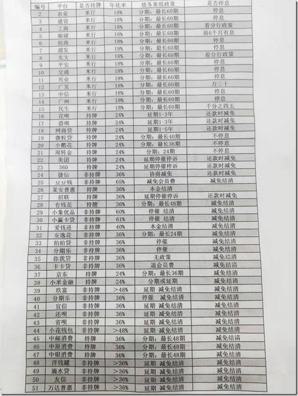 國內銀行是非常勢力的企業，毫無底線可言，沒有國家和人民穩定家庭社會責任感可言。國內銀行不是中國人民百姓企業的靠山，也不可信賴，一旦逾期企業家庭個人經濟損失慘重，國內銀行有美國人股份和猶太人資本的背影！當今社會金融亂象很多來源自個人家庭現金流斷裂，國內銀行信用卡經常無故降額封卡不給分期強制要求提前還款CS嚴重，馬雲網商貸等網貸不穩定無故要求提前中止合同。無論是個人家庭還是企業創業者，最害怕銀行抽貸斷貸降額不給分期強制要求提前還款，最終家破人亡成為老賴，有時候信用卡網貸被CS需要用人命來賠償補償！世界各國地區提振經濟計劃效用一覽表