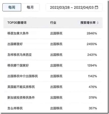 疫情3年以來，數據顯示，截至2022年9月30日，中國大陸老百姓的人均負債高達14.3萬元，創下歷史新高！央行發佈：人均負債14萬！“儲蓄大國”變“負債大國”!得新冠的人大部分沒啥事，但是因為防疫出事的人很多。得重病得不到及時救治掛的，有關了很久挨餓崩潰跳樓的，有精神分裂歇斯底里的，有和防疫工作人員大打出手的，還有因為防疫消防通道被焊死燒死的。中科院院士：疫情3年，新增7000萬抑鬱症、9000萬焦慮症，數億人現失眠障礙，這種影響將持續至少20年。國外著名調查機構調查報告，沒有一個國家的人想移民中國！