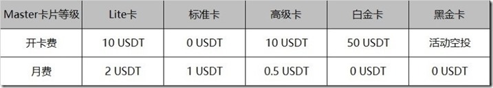 Depay萬事達虛擬信用卡開卡教程 手把手教你使用虛擬信用卡Depay充值 ,如何在國內直接用USDT消費,在Depay擁有您的第一張數字貨幣Master卡,Depay支持全球海淘國內外消費購物